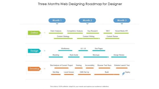 Three Months Web Designing Roadmap For Designer Introduction