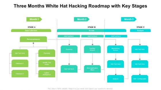 Three Months White Hat Hacking Roadmap With Key Stages Guidelines Three Months White Hat Hacking Roadmap With Key Stages Guidelines