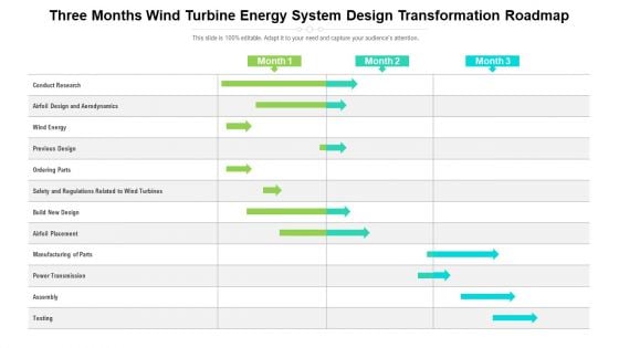 Three Months Wind Turbine Energy System Design Transformation Roadmap Sample