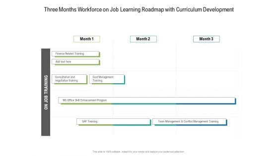 Three Months Workforce On Job Learning Roadmap With Curriculum Development Template Three Months Workforce On Job Learning Roadmap With Curriculum Development Template