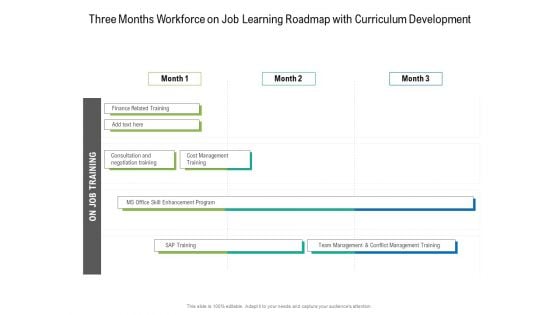 Three Months Workforce On Job Learning Roadmap With Curriculum Development Template