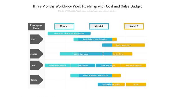 Three Months Workforce Work Roadmap With Goal And Sales Budget Themes Three Months Workforce Work Roadmap With Goal And Sales Budget Themes