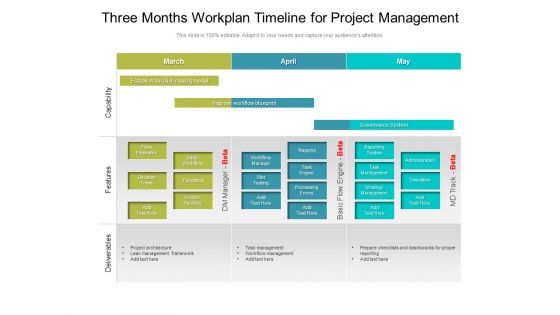 Three Months Workplan Timeline For Project Management Inspiration