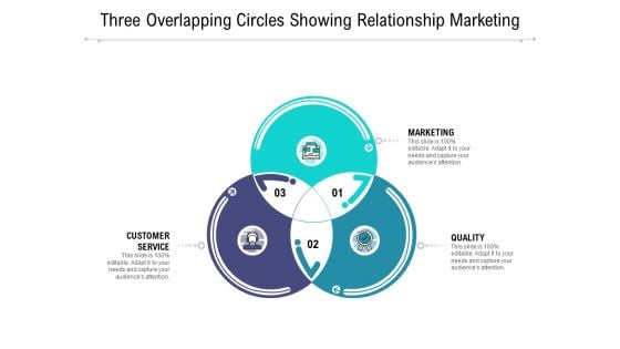 Three Overlapping Circles Showing Relationship Marketing Ppt PowerPoint Presentation Icon Gallery PDF