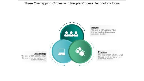 Three Overlapping Circles With People Process Technology Icons Ppt PowerPoint Presentation Summary Deck