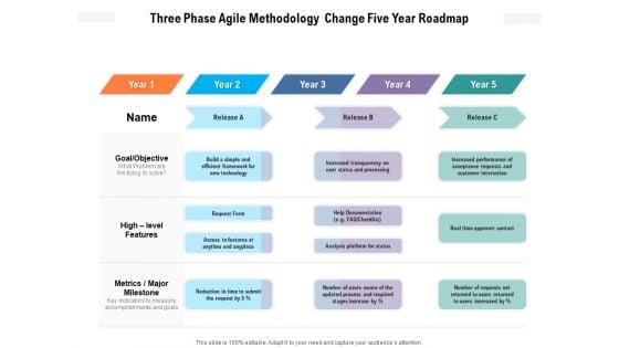 Three Phase Agile Methodology Change Five Year Roadmap Topics