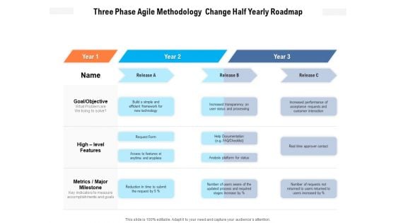 Three Phase Agile Methodology Change Half Yearly Roadmap Structure