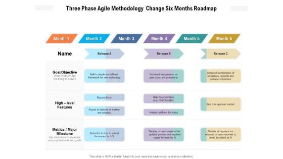 Three Phase Agile Methodology Change Six Months Roadmap Sample