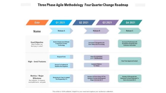 Three Phase Agile Methodology Four Quarter Change Roadmap Mockup