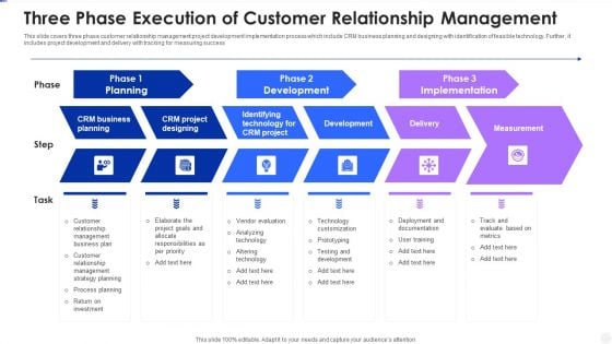 Three Phase Execution Of Customer Relationship Management Graphics PDF