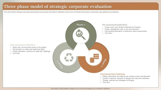 Three Phase Model Of Strategic Corporate Evaluation Ppt Ideas Designs Download PDF