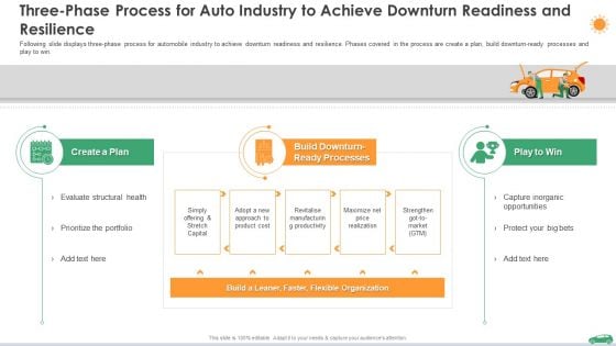 Three Phase Process For Auto Industry To Achieve Downturn Readiness And Resilience Ppt Model Example Topics PDF