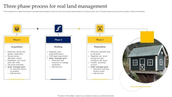 Three Phase Process For Real Land Management Diagrams PDF