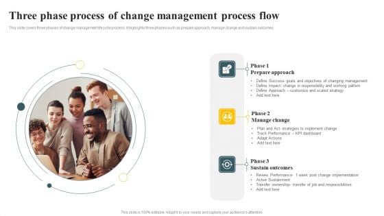 Three Phase Process Of Change Management Process Flow Ppt PowerPoint Presentation File Professional PDF