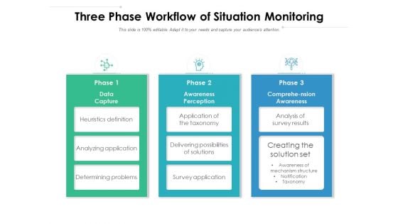 Three Phase Workflow Of Situation Monitoring Ppt PowerPoint Presentation Outline Design Inspiration PDF