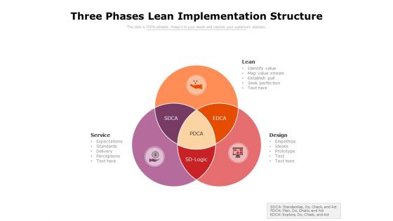 Three Phases Lean Implementation Structure Ppt PowerPoint Presentation File Slides PDF