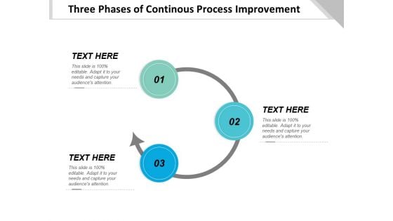 Three Phases Of Continous Process Improvement Ppt PowerPoint Presentation Infographic Template Inspiration PDF