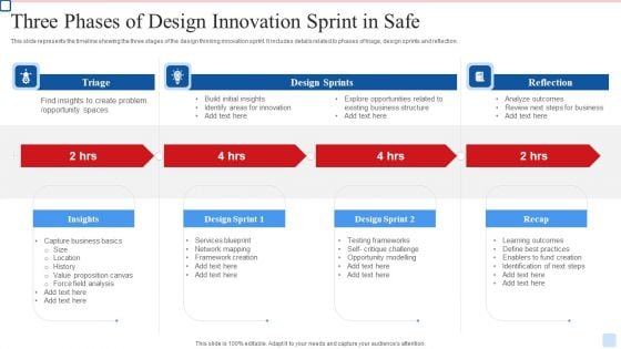 Three Phases Of Design Innovation Sprint In Safe Guidelines PDF