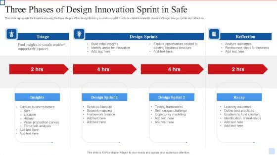 Three Phases Of Design Innovation Sprint In Safe Guidelines PDF Three Phases Of Design Innovation Sprint In Safe Guidelines PDF