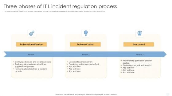 Three Phases Of ITIL Incident Regulation Process Sample PDF Three Phases Of ITIL Incident Regulation Process Sample PDF