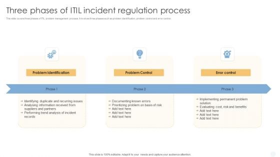 Three Phases Of ITIL Incident Regulation Process Sample PDF