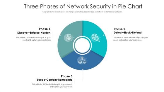 Three Phases Of Network Security In Pie Chart Ppt PowerPoint Presentation Gallery Graphics Download PDF