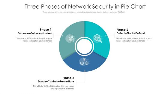 Three Phases Of Network Security In Pie Chart Ppt PowerPoint Presentation Gallery Graphics Download PDF