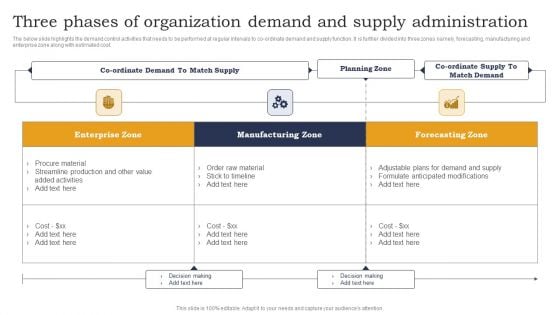 Three Phases Of Organization Demand And Supply Administration Diagrams PDF Three Phases Of Organization Demand And Supply Administration Diagrams PDF