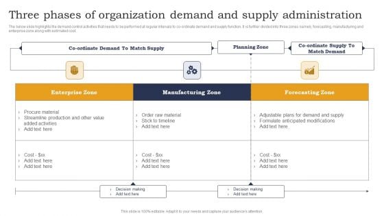 Three Phases Of Organization Demand And Supply Administration Diagrams PDF