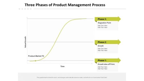 Three Phases Of Product Management Process Ppt PowerPoint Presentation File Inspiration PDF