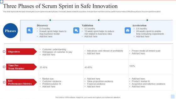 Three Phases Of Scrum Sprint In Safe Innovation Icons PDF