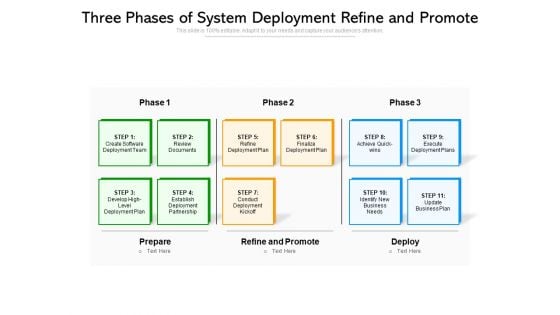 Three Phases Of System Deployment Refine And Promote Ppt PowerPoint Presentation Pictures Slideshow PDF