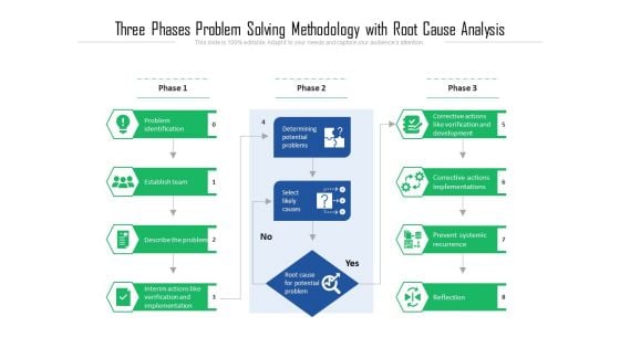 Three Phases Problem Solving Methodology With Root Cause Analysis Ppt PowerPoint Presentation Model Grid PDF Three Phases Problem Solving Methodology With Root Cause Analysis Ppt PowerPoint Presentation Model Grid PDF