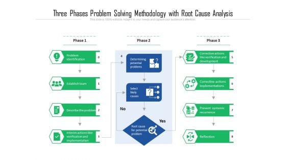 Three Phases Problem Solving Methodology With Root Cause Analysis Ppt PowerPoint Presentation Model Grid PDF