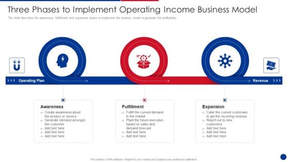 Three Phases To Implement Operating Income Business Model Guidelines PDF Three Phases To Implement Operating Income Business Model Guidelines PDF