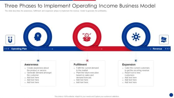 Three Phases To Implement Operating Income Business Model Guidelines PDF