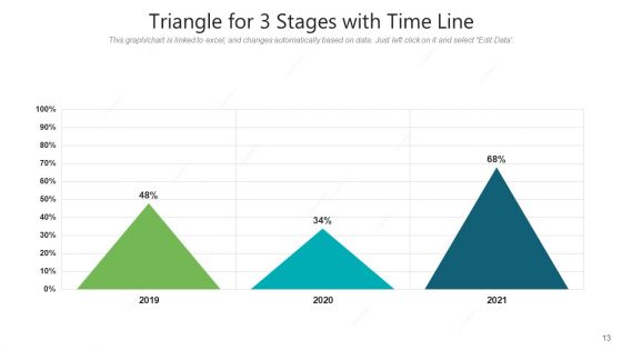 Three Phases Triangle Shapes Financial Analysis Ppt PowerPoint Presentation Complete Deck With Slides