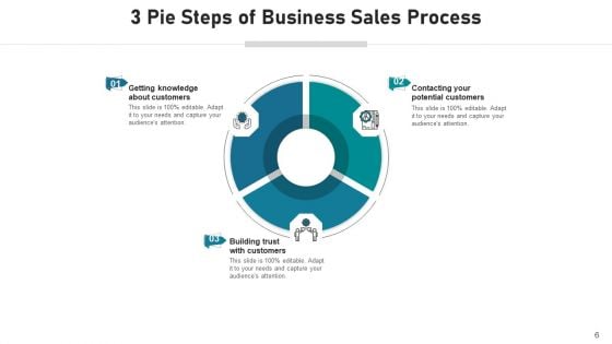Three Piece Pie Chart Measures Business Ppt PowerPoint Presentation Complete Deck With Slides