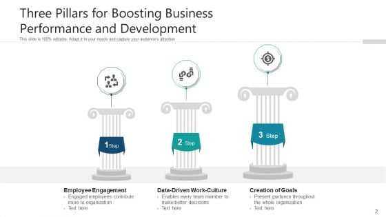 Three Pillars For Business Development Process Ppt PowerPoint Presentation Complete Deck With Slides