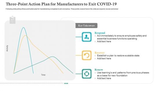 Three Point Action Plan For Manufacturers To Exit COVID 19 Ppt Summary Graphics Tutorials PDF