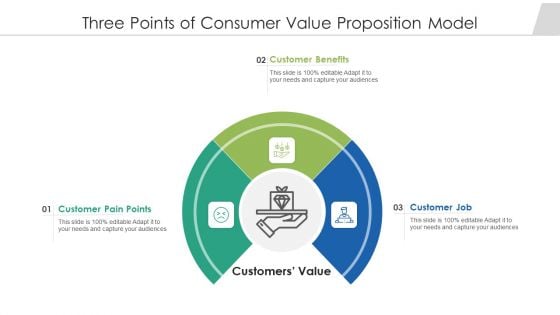 Three Points Of Consumer Value Proposition Model Ppt PowerPoint Presentation File Topics PDF
