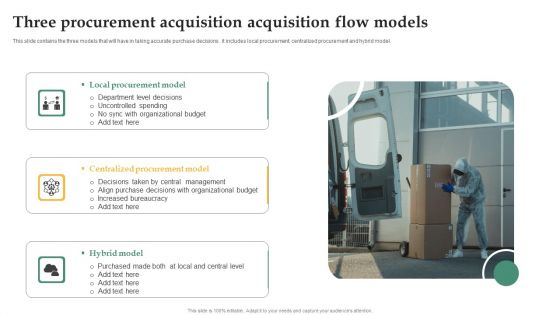 Three Procurement Acquisition Acquisition Flow Models Infographics PDF