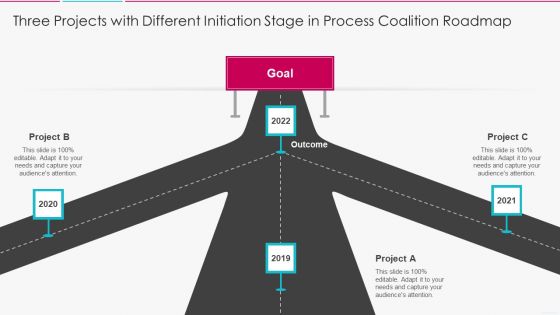 Three Projects With Different Initiation Stage In Process Coalition Roadmap Topics PDF Three Projects With Different Initiation Stage In Process Coalition Roadmap Topics PDF