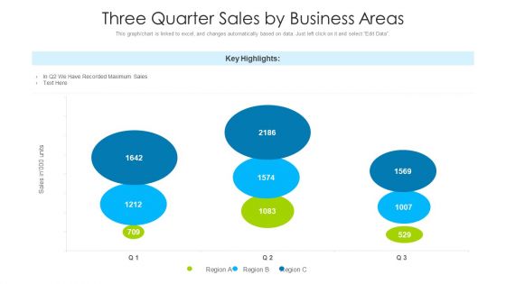 Three Quarter Sales By Business Areas Ppt PowerPoint Presentation Portfolio Introduction PDF