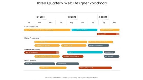 Three Quarterly Web Designer Roadmap Rules