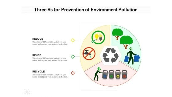 Three Rs For Prevention Of Environment Pollution Ppt PowerPoint Presentation Model Design Templates PDF