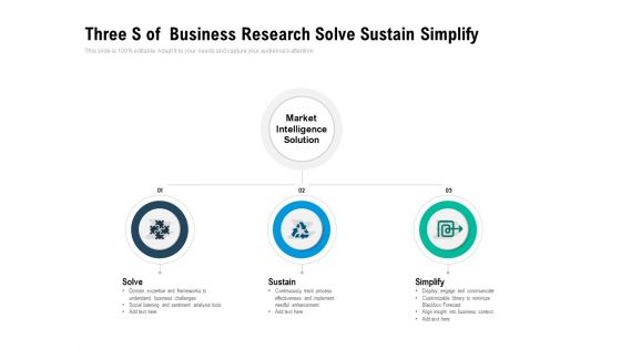 Three S Of Business Research Solve Sustain Simplify Ppt PowerPoint Presentation Pictures Model