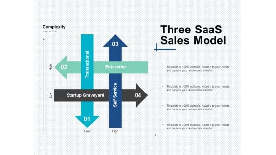 Three Saas Sales Model Ppt Powerpoint Presentation Icon Design Templates