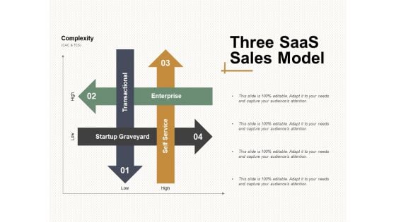 Three Saas Sales Model Ppt Powerpoint Presentation Ideas Icons