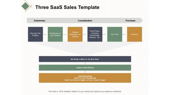 Three Saas Sales Template Ppt Powerpoint Presentation Show Guidelines